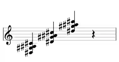 Sheet music of D# 7sus4 in three octaves
